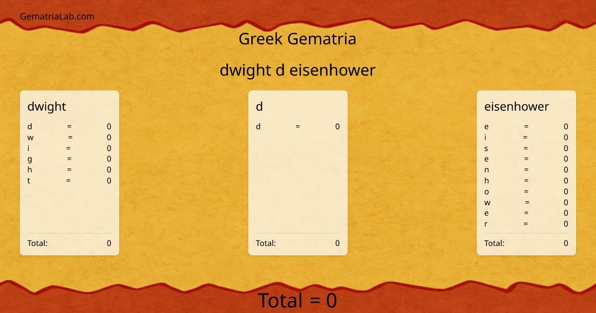 dwight d eisenhower in greek Gematria